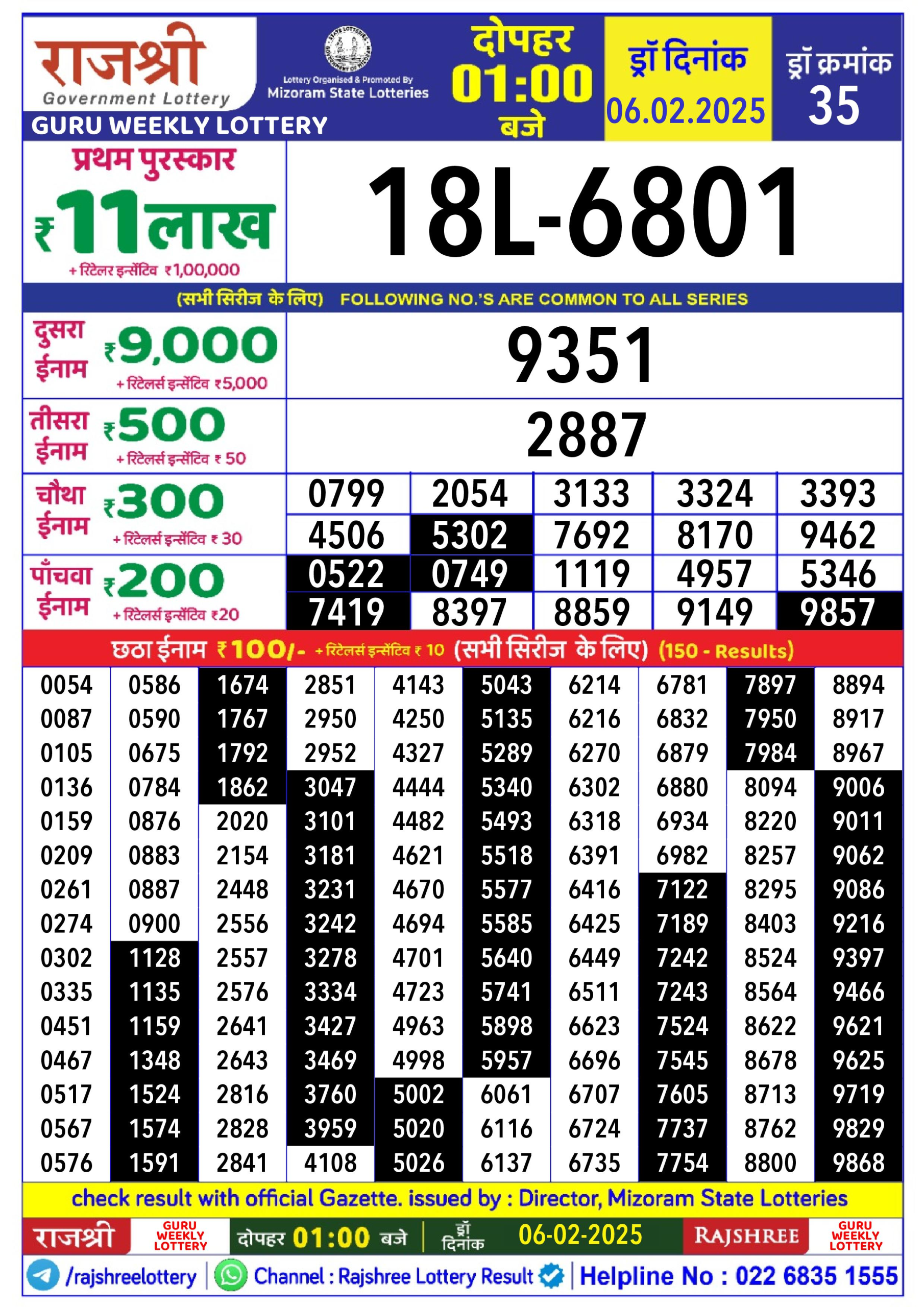 लाटरी सम्बाद टुडे