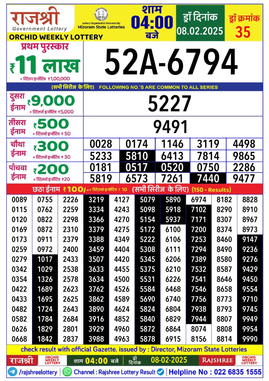 लाटरी सम्बाद टुडे