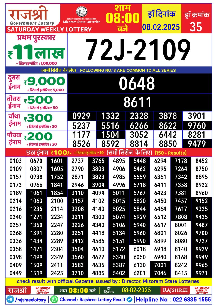 लाटरी सम्बाद टुडे