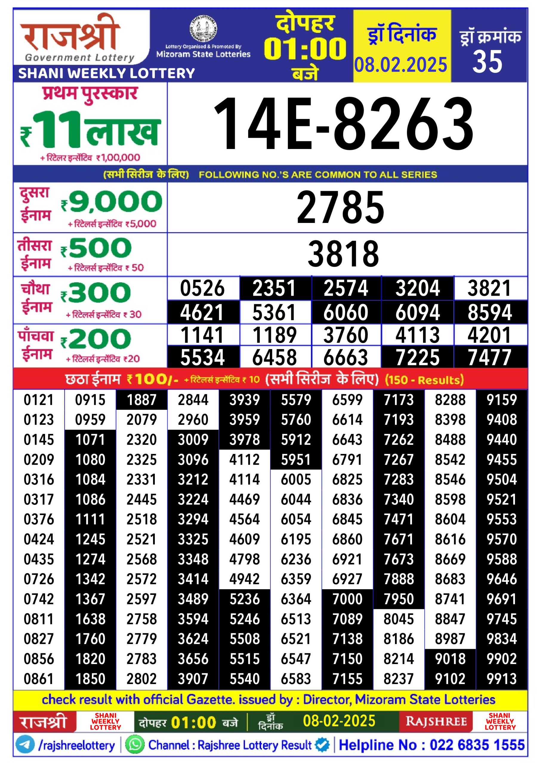 लाटरी सम्बाद टुडे