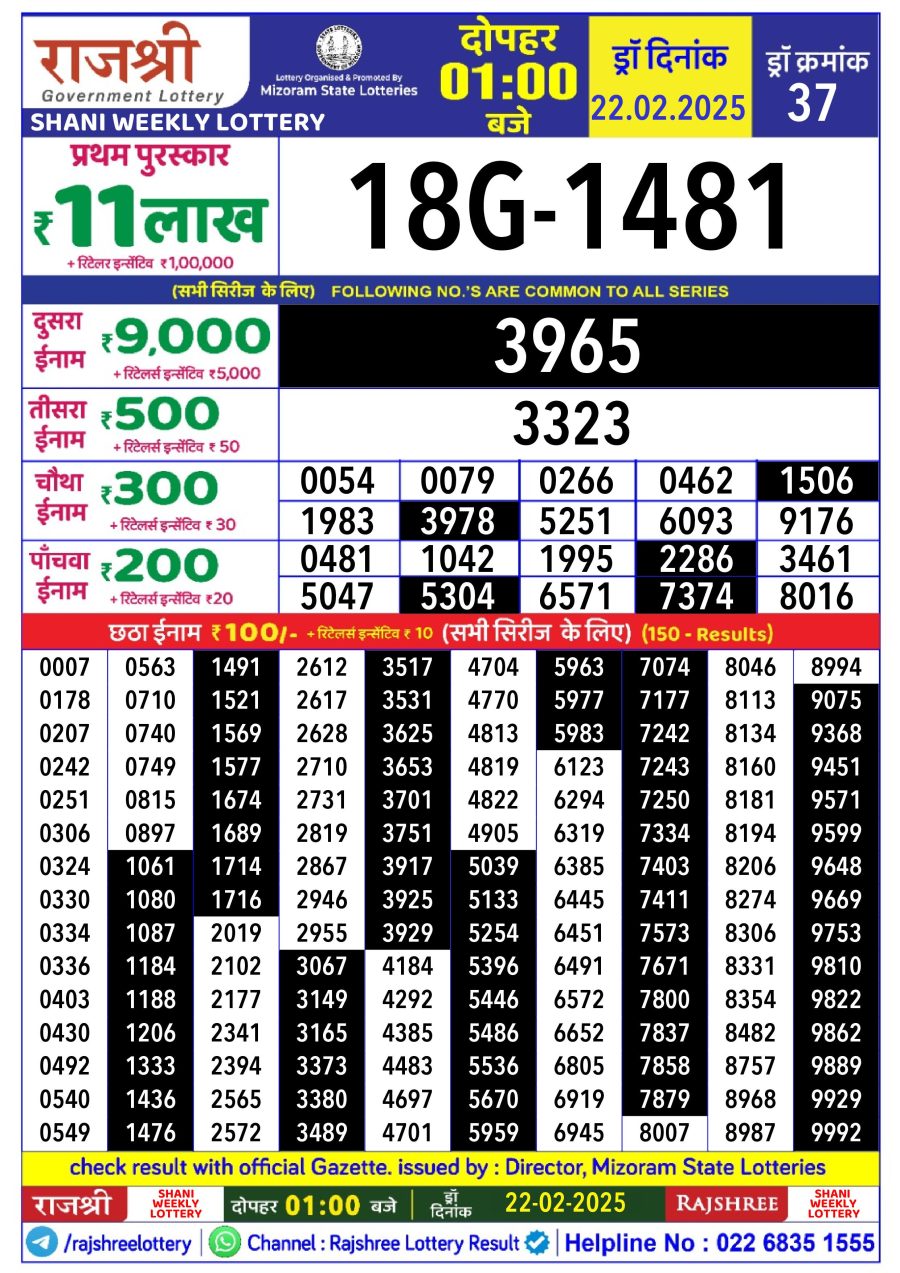 लाटरी सम्बाद टुडे