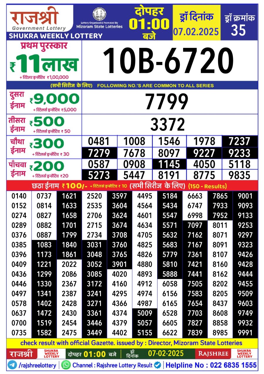 लाटरी सम्बाद टुडे