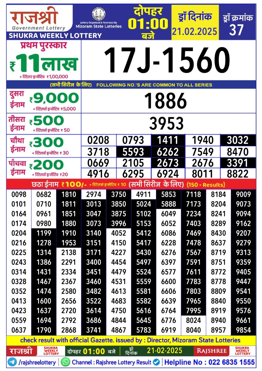 लाटरी सम्बाद टुडे