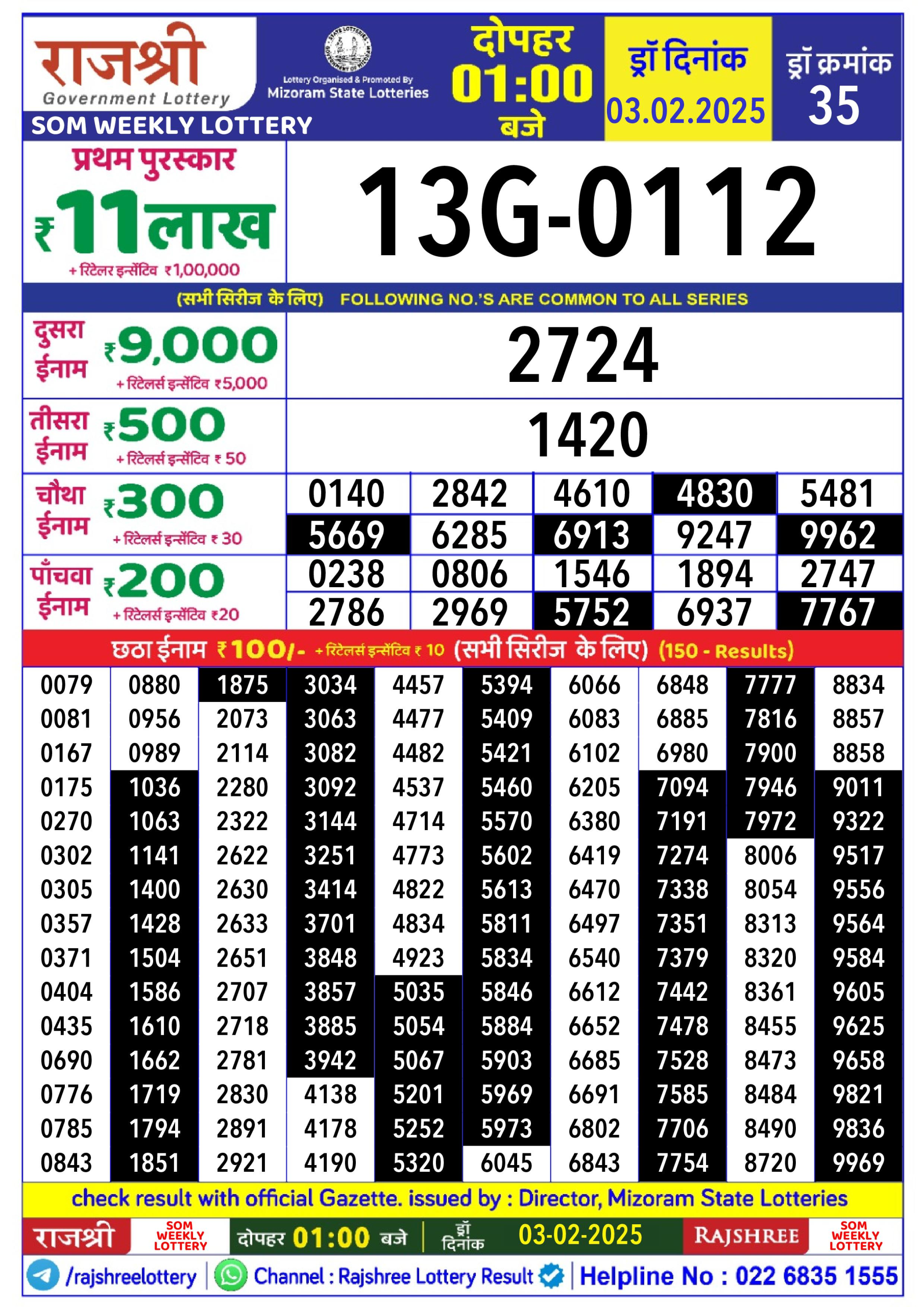 लाटरी सम्बाद टुडे