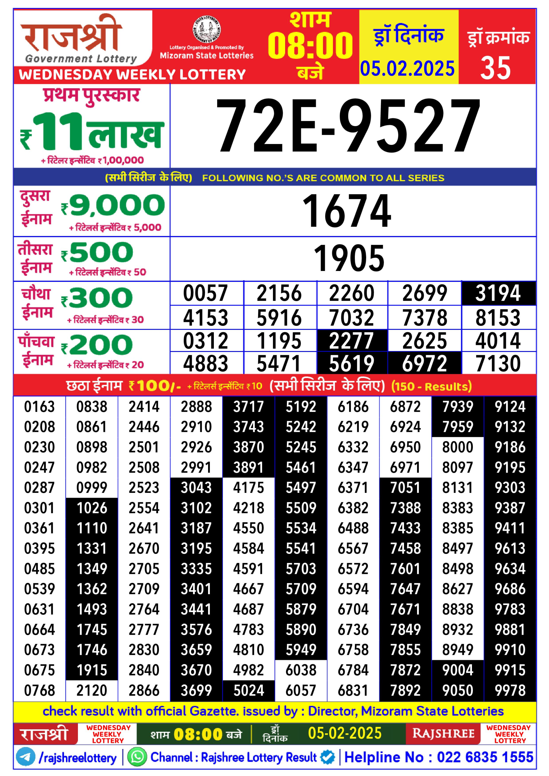 लाटरी सम्बाद टुडे