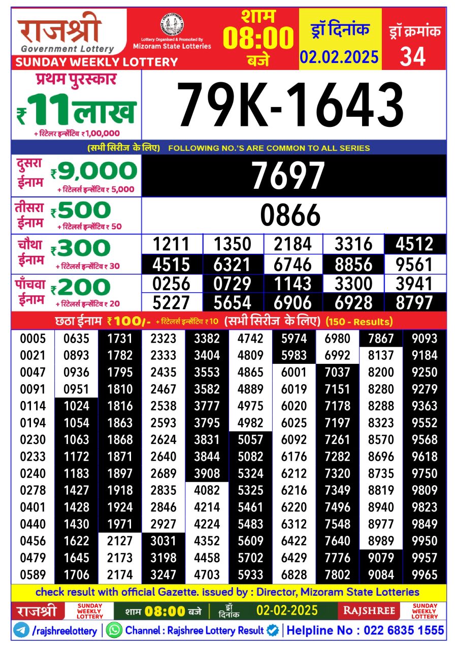 लाटरी सम्बाद टुडे