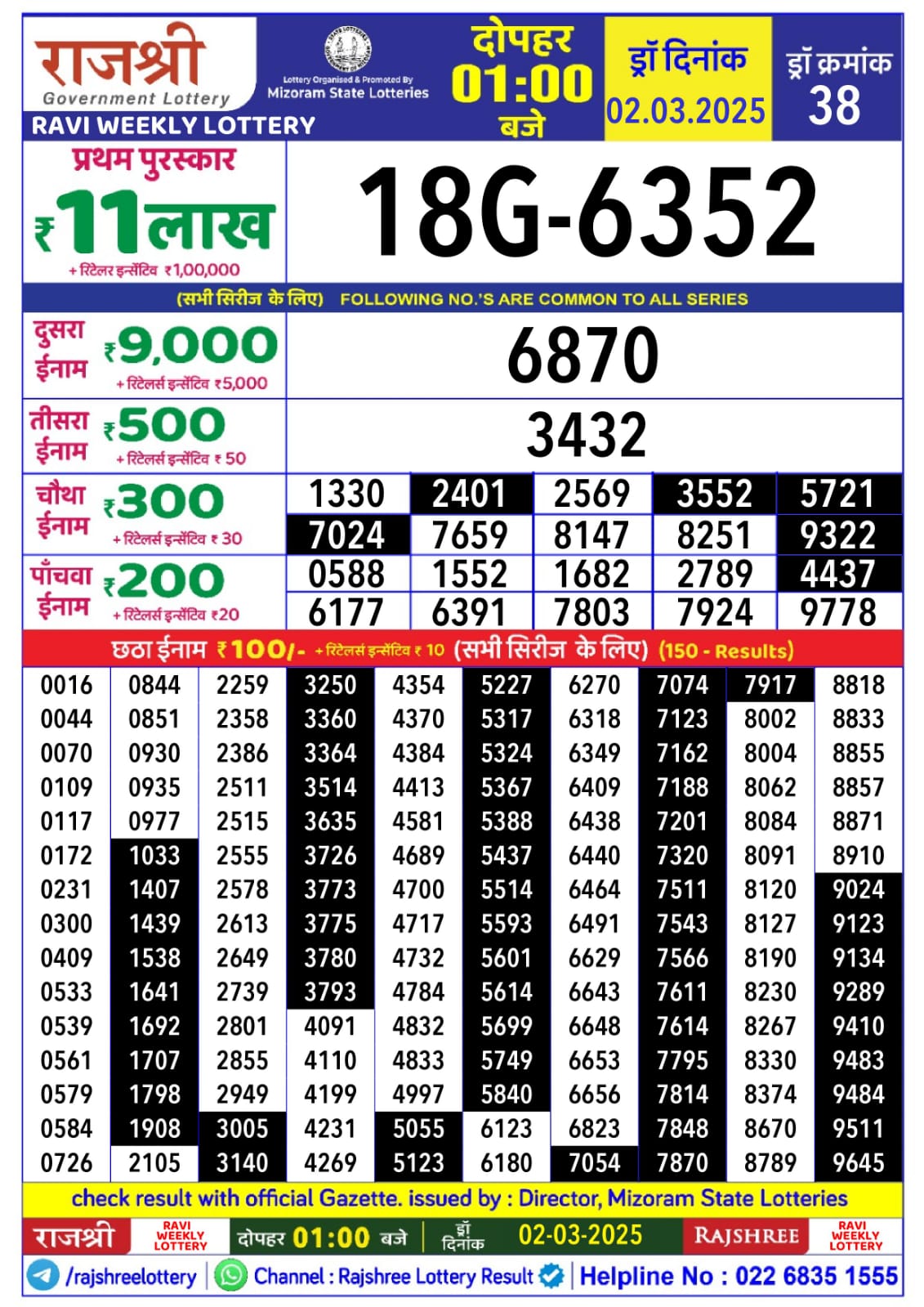 लाटरी सम्बाद टुडे