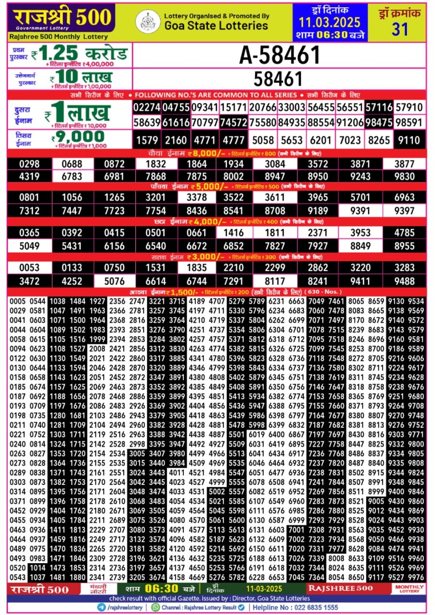 लाटरी सम्बाद टुडे