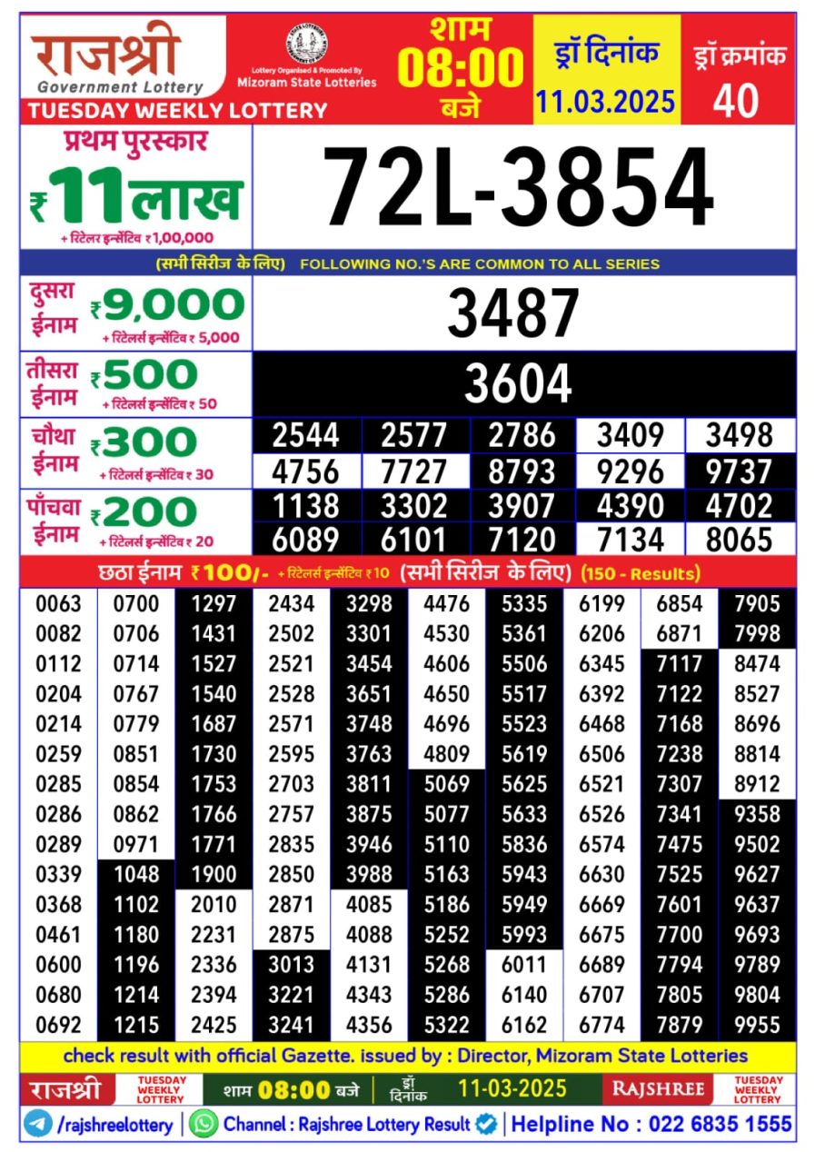 लाटरी सम्बाद टुडे