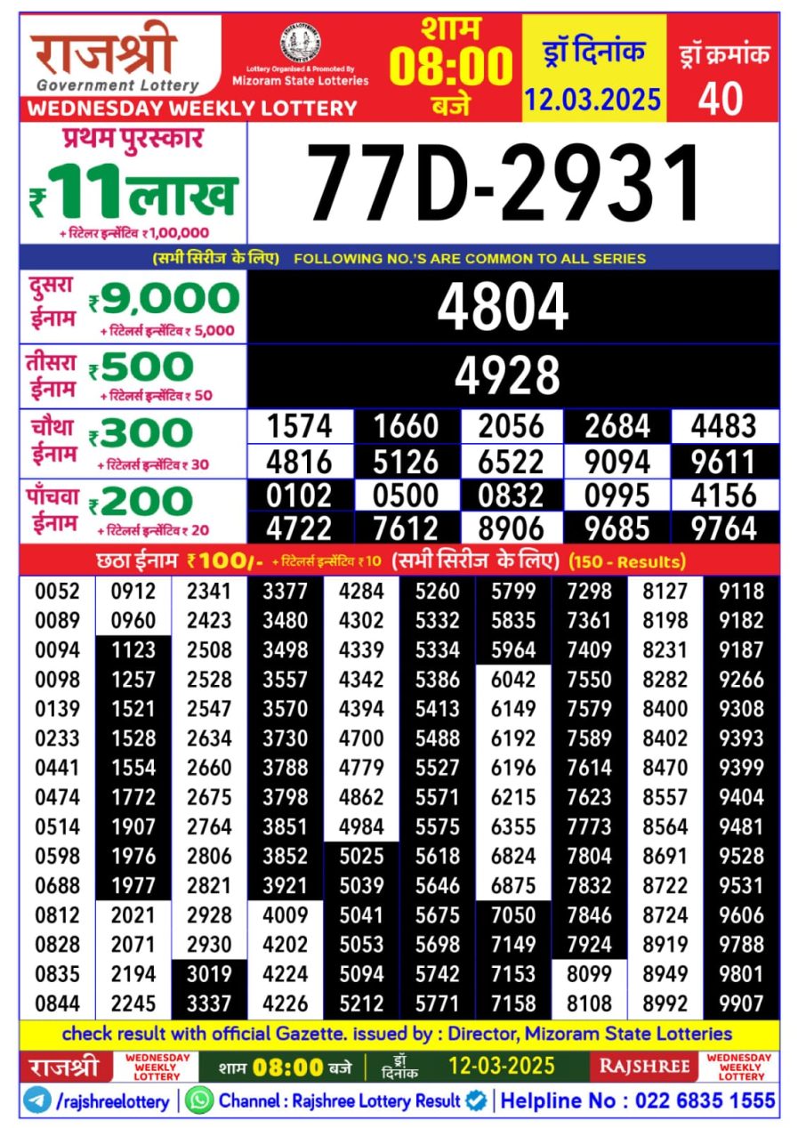 लाटरी सम्बाद टुडे