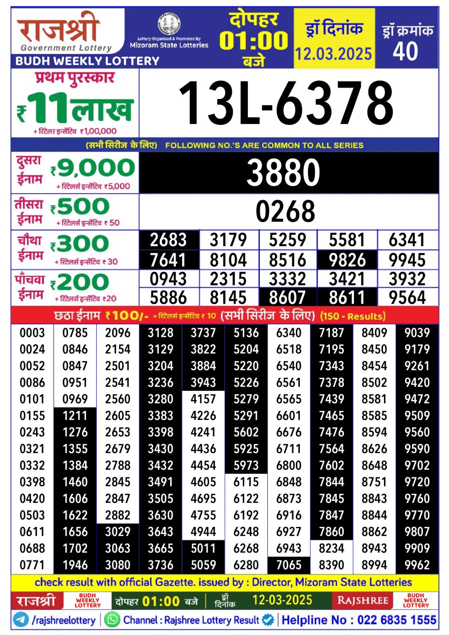 लाटरी सम्बाद टुडे