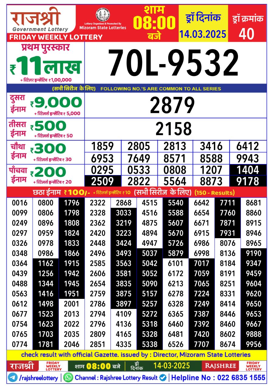 लाटरी सम्बाद टुडे