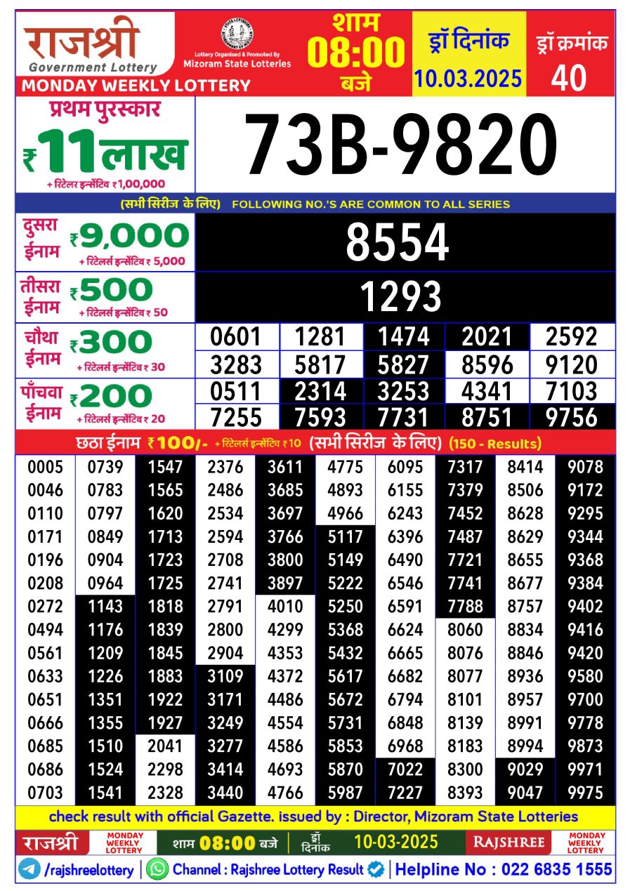 लाटरी सम्बाद टुडे