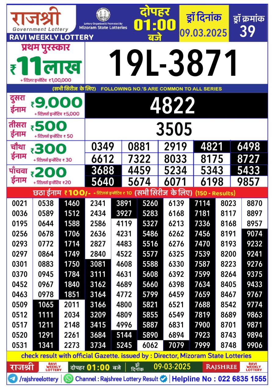 लाटरी सम्बाद टुडे