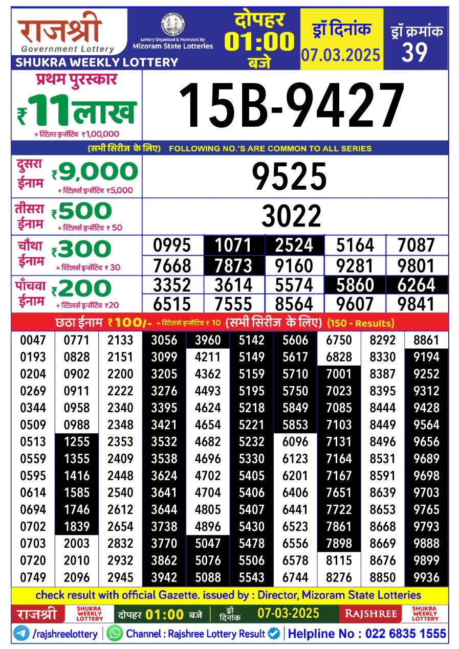 लाटरी सम्बाद टुडे