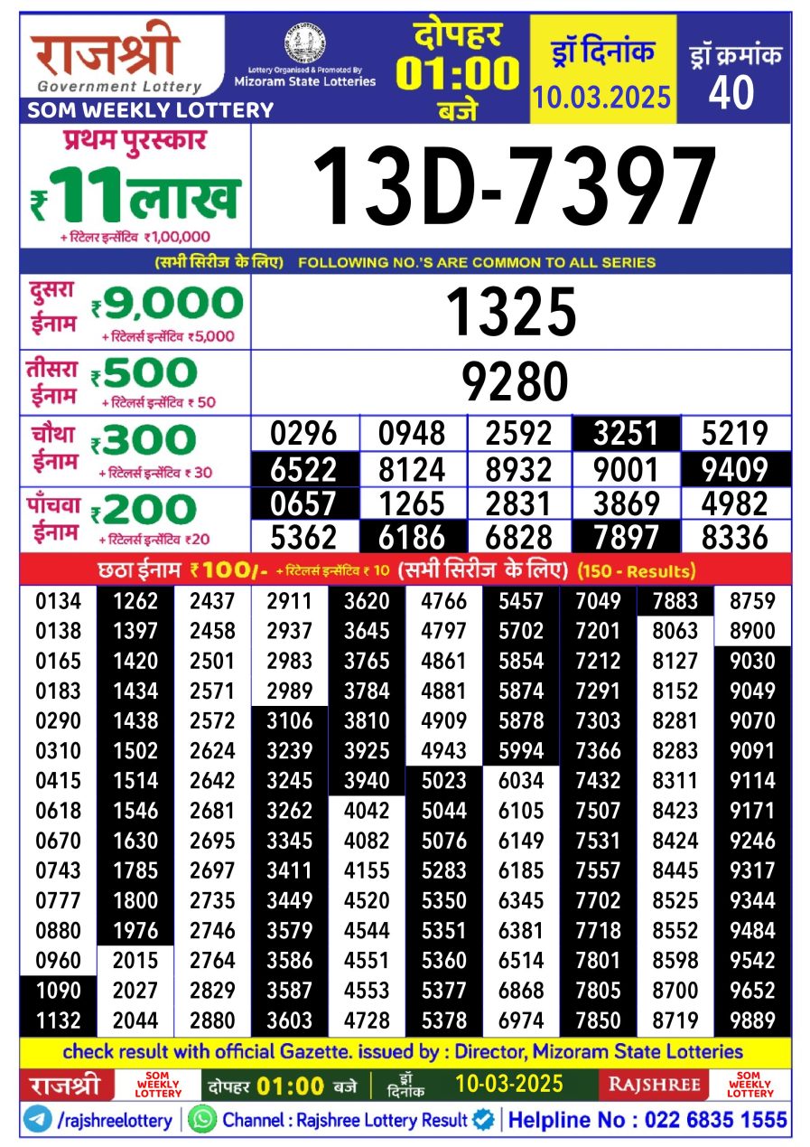 लाटरी सम्बाद टुडे