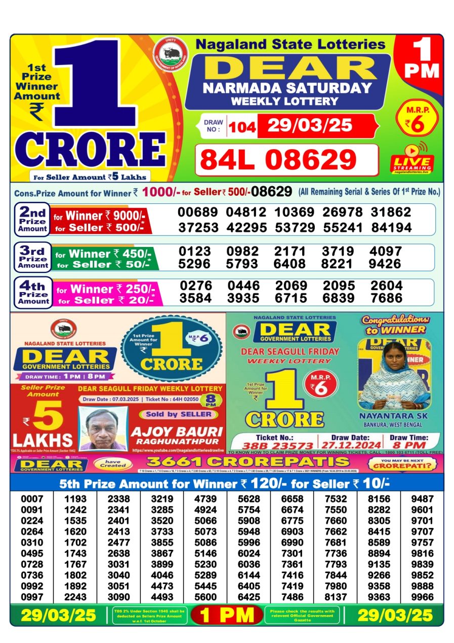 लाटरी सम्बाद टुडे